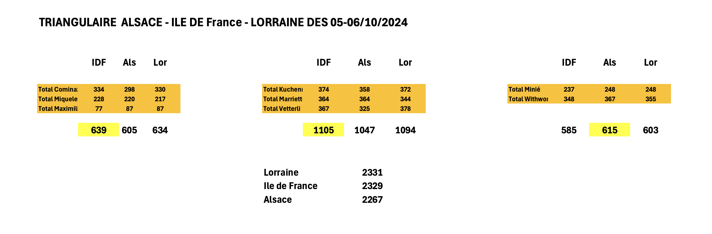 Capture décran 2024 10 09 à 10.19.55