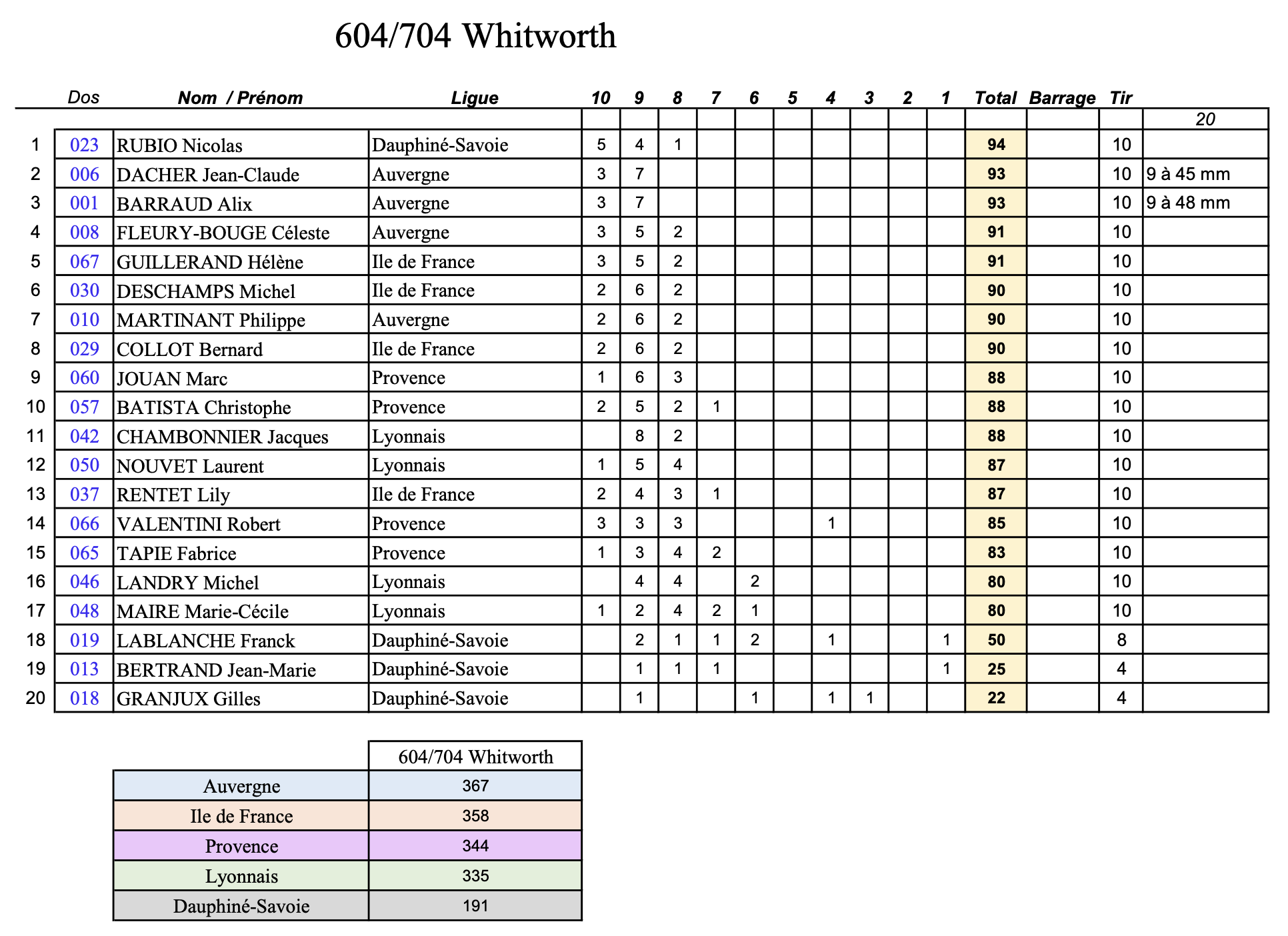 withworth